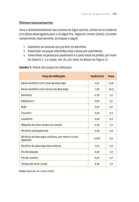 Instalações Hidrossanitárias, de Gás e Combate a Incêndios