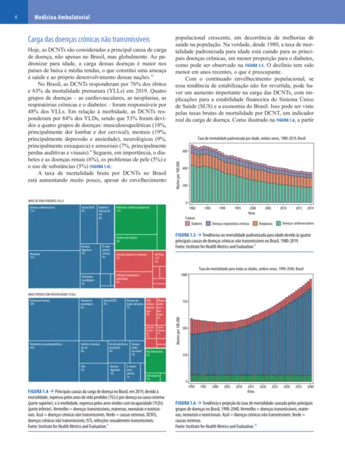 Medicina ambulatorial