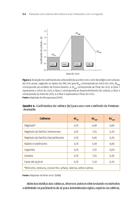 Hidráulica, Irrigação e Drenagem