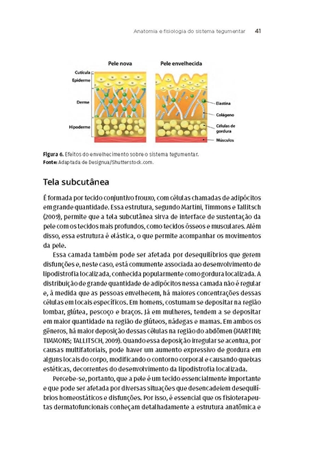 Fisioterapia Dermatofuncional