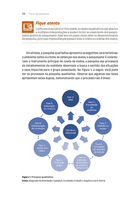 Metodologia da Pesquisa em História