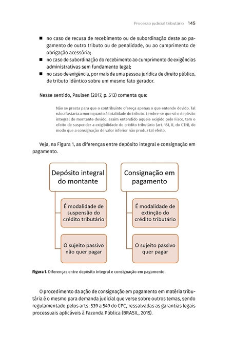 Normas Especiais do Direito Tributário