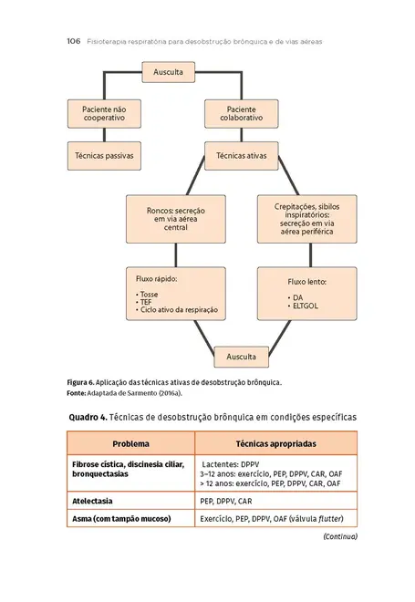 Fisioterapia Respiratória e em Terapia Intensiva
