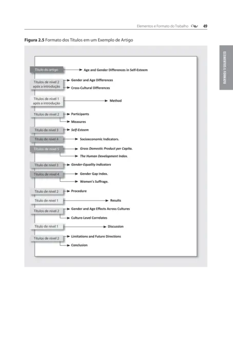 Manual de publicação da APA