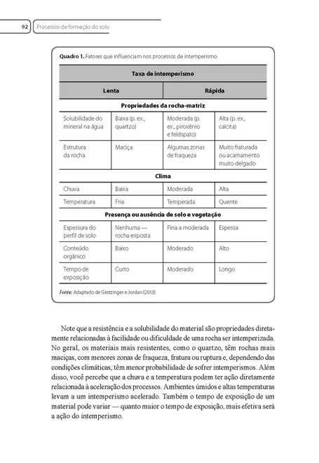 Morfologia e Gênese do Solo