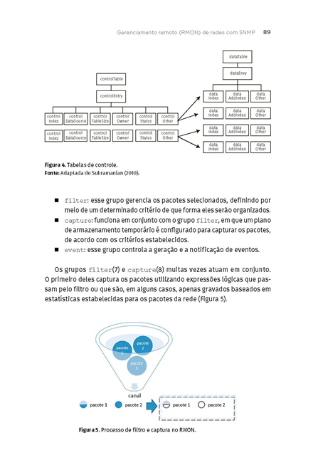 Gerenciamento de Redes de Computadores