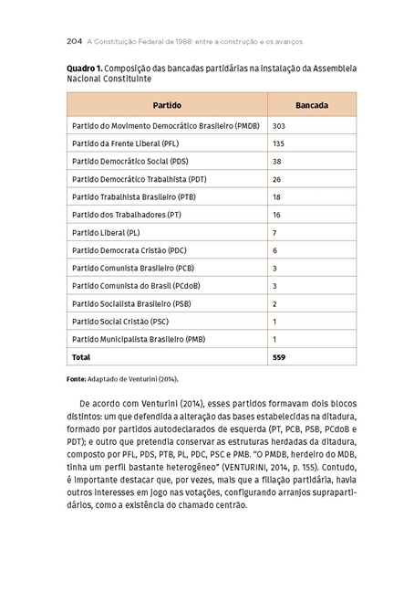 Formação Social, Econômica e Política do Brasil