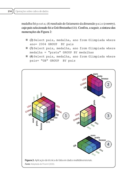 Data Warehouse