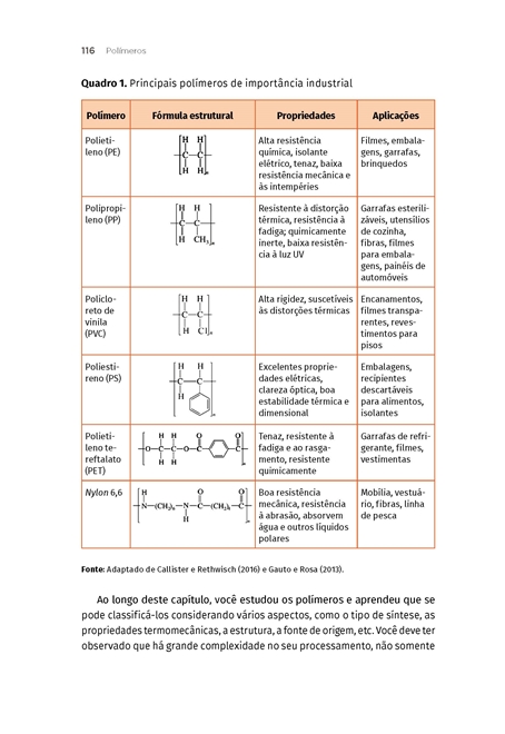 Processos Orgânicos Industriais