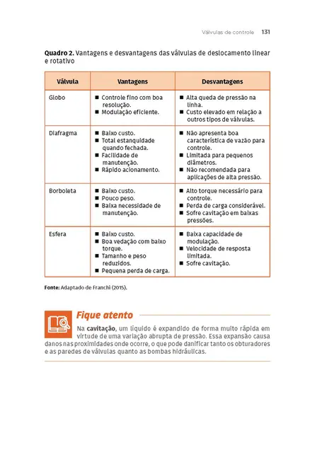Instrumentação e Controle de Processos