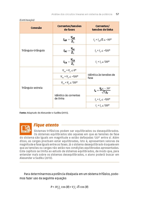 Sistemas Elétricos de Potência