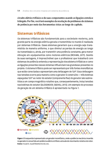 Sistemas Elétricos de Potência