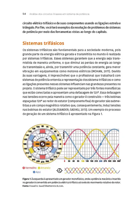 Sistemas Elétricos de Potência