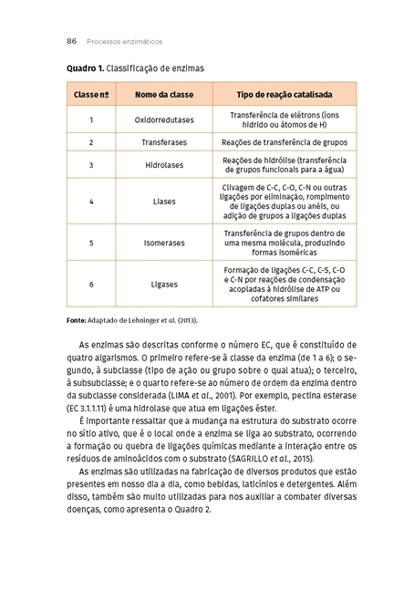 Engenharia Bioquímica