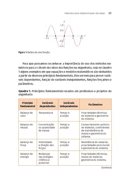 Modelagem e Simulação de Processos
