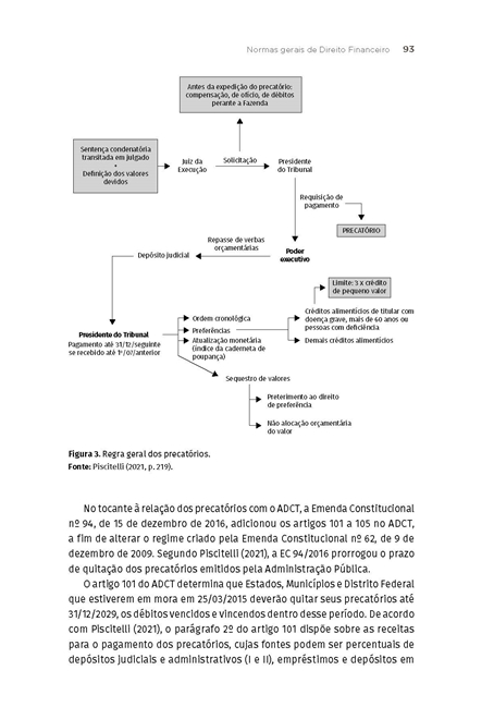 Direito Financeiro