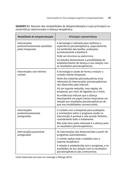Intervenções on-line e terapias cognitivo-comportamentais