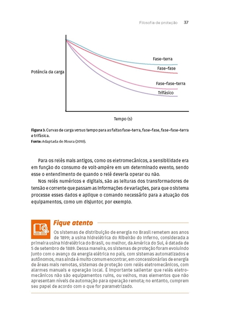 Proteção de Sistemas Elétricos