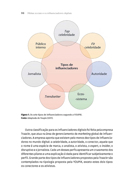 Gestão de Conteúdos em Canais Sociais