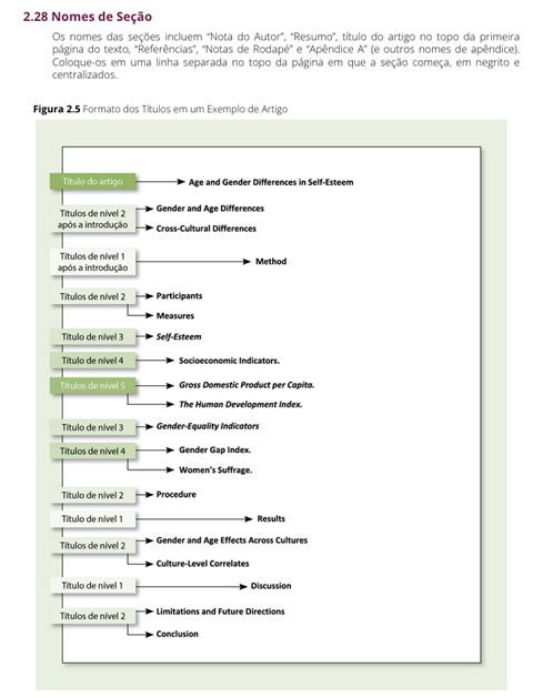 Manual de publicação da APA