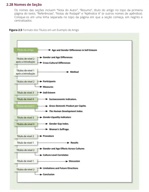 Manual de publicação da APA