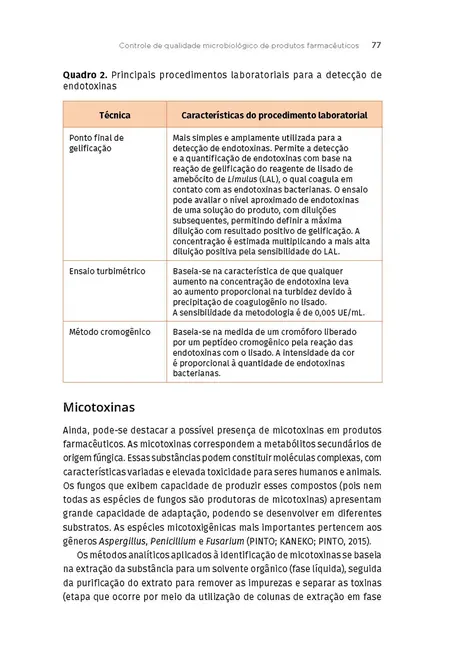 Controle de Qualidade de Insumos e Produtos Farmacêuticos