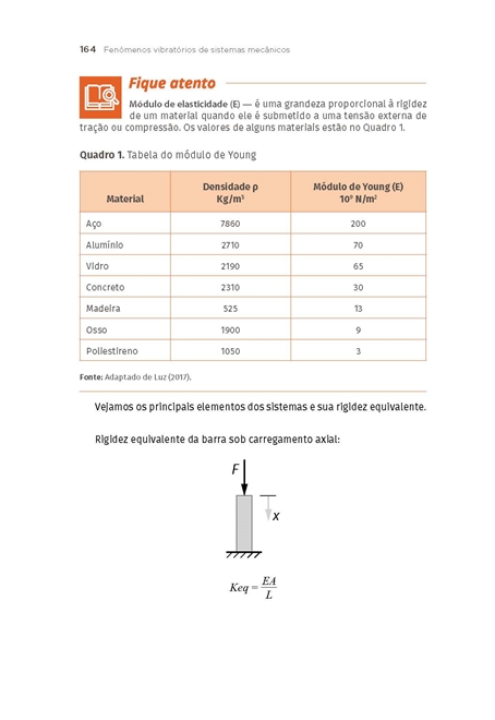 Vibrações Mecânicas