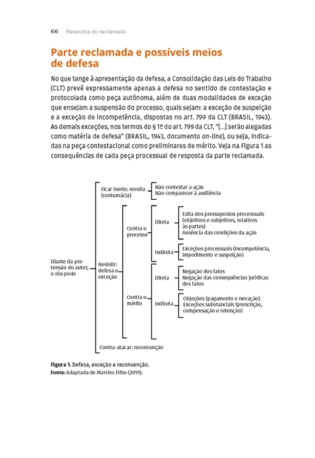 Prática Trabalhista