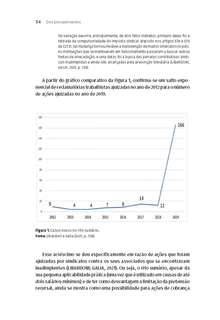 Prática Trabalhista