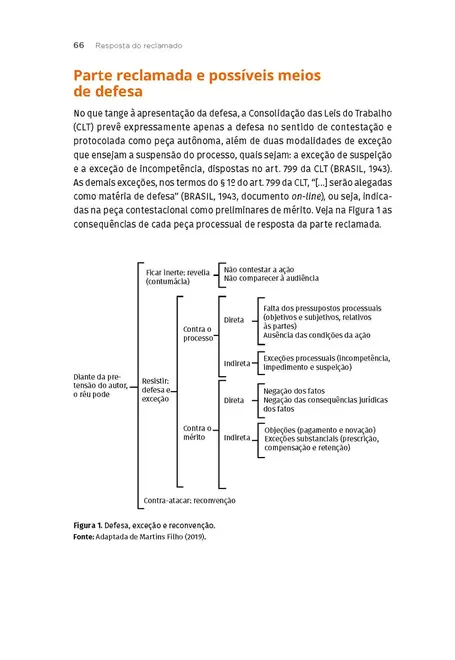 Prática Trabalhista