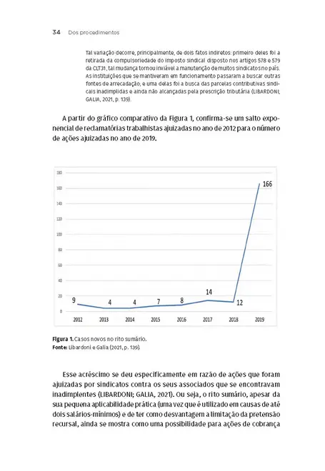 Prática Trabalhista