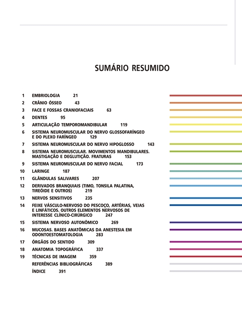 Anatomia da Cabeça e Pescoço