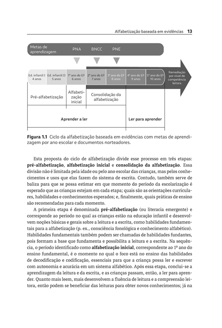 Alfabetização baseada em evidências