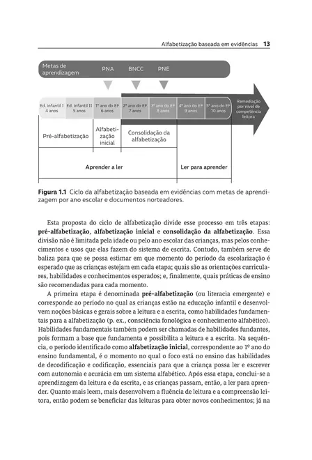 Alfabetização baseada em evidências
