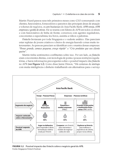 Dominando a disrupção digital