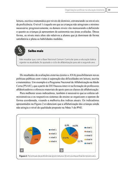 Gestão de Organizações Educacionais