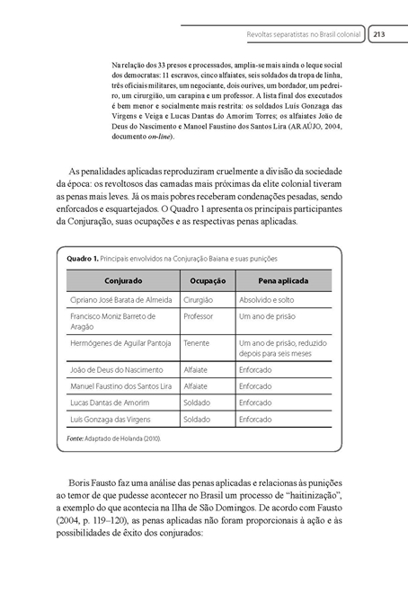 História do Brasil Colônia