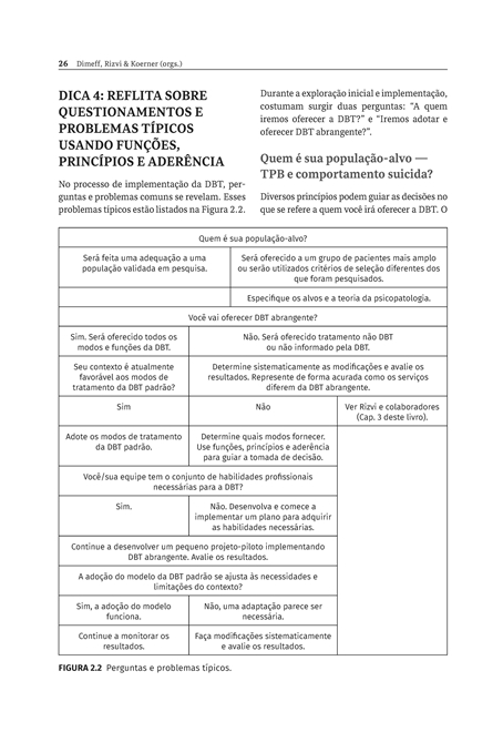 Terapia comportamental dialética na prática clínica