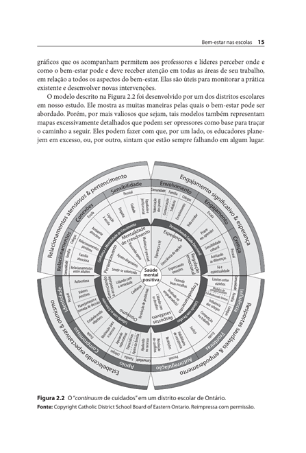 Bem-Estar nas Escolas