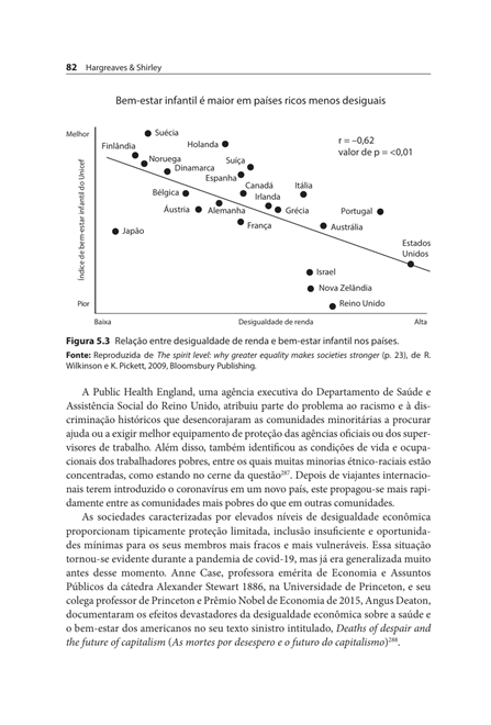 Bem-Estar nas Escolas