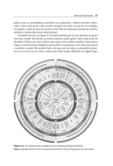 Bem-Estar nas Escolas