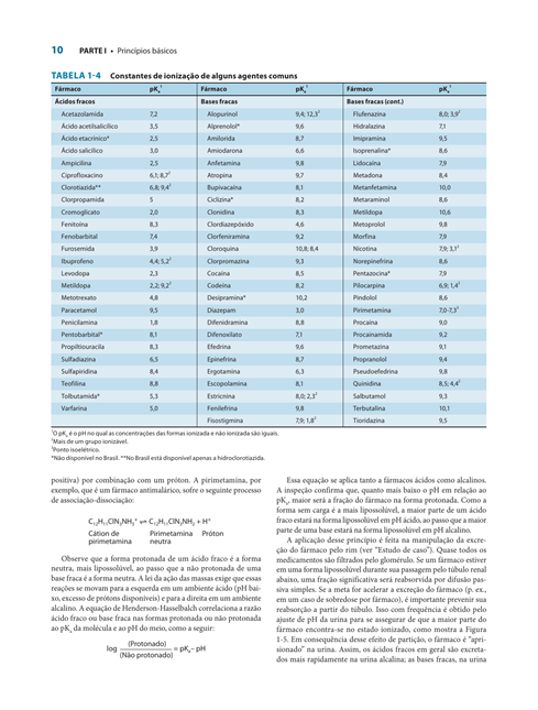 Farmacologia Básica e Clínica