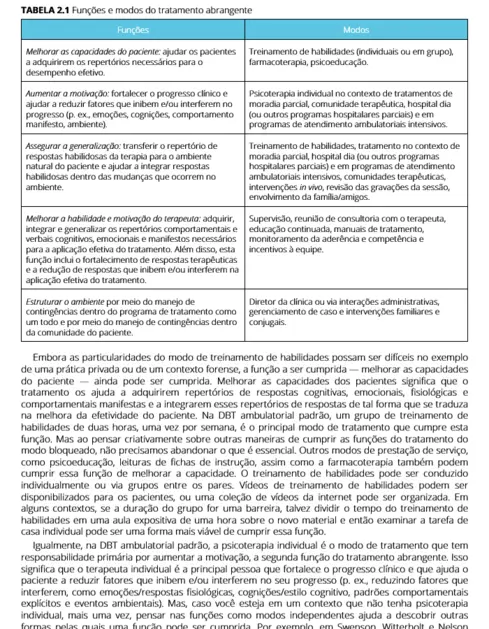 Terapia comportamental dialética na prática clínica