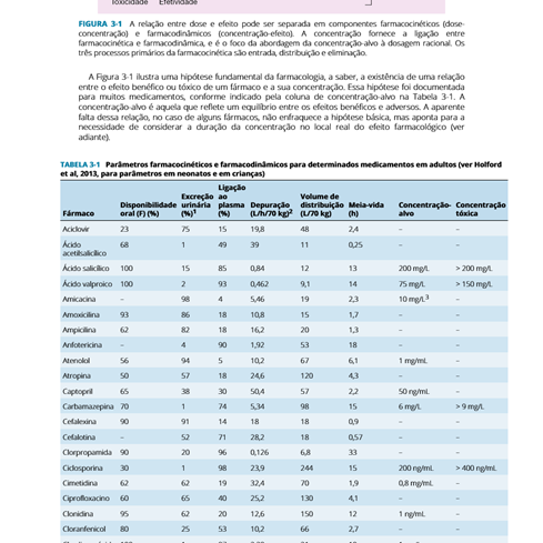 Farmacologia Básica e Clínica