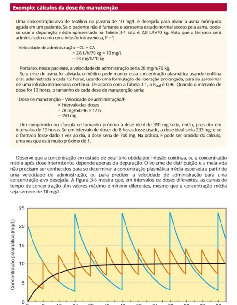 Farmacologia Básica e Clínica
