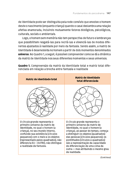 Matrizes do Pensamento IV