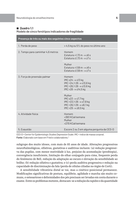 Psicogeriatria