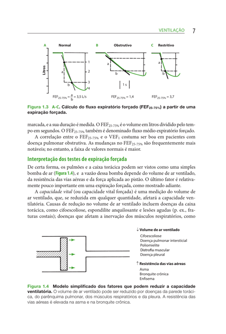 Fisiopatologia pulmonar de West: princípios básicos