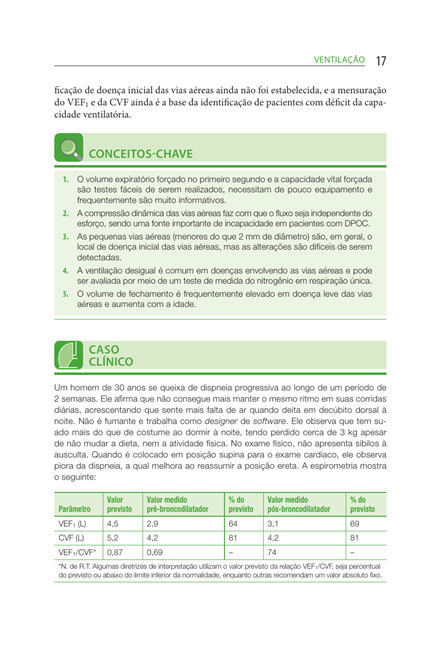 Fisiopatologia pulmonar de West: princípios básicos