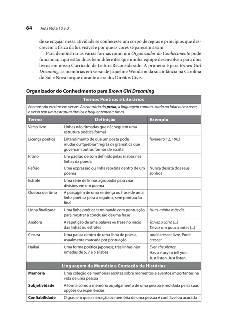 Aula Nota 10 3.0